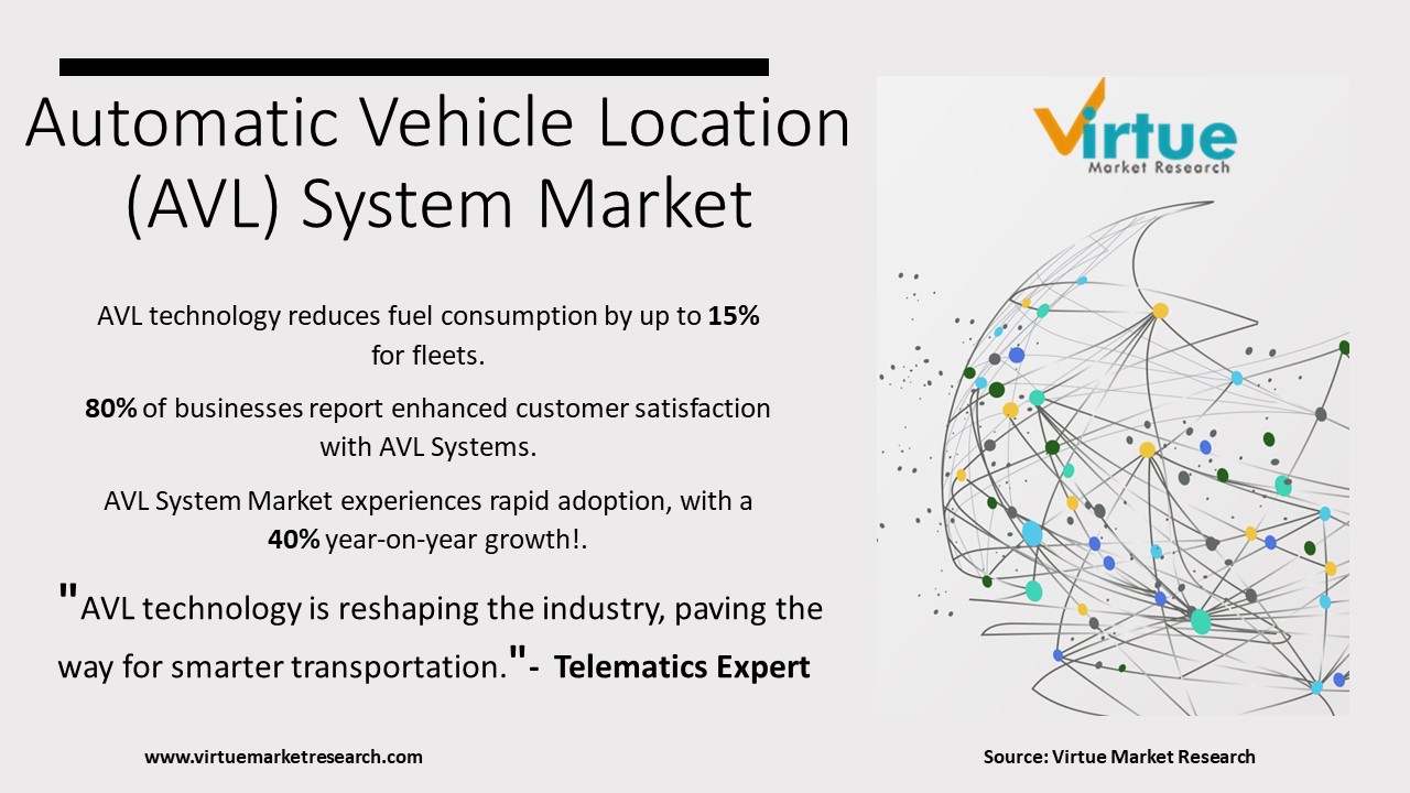 Automatic Vehicle Location (AVL) System Market Size, Share, Growth